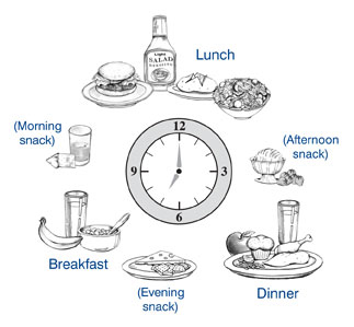 How To Eat During Diabetes